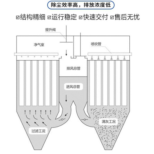 燒結(jié)板除塵器是什么？